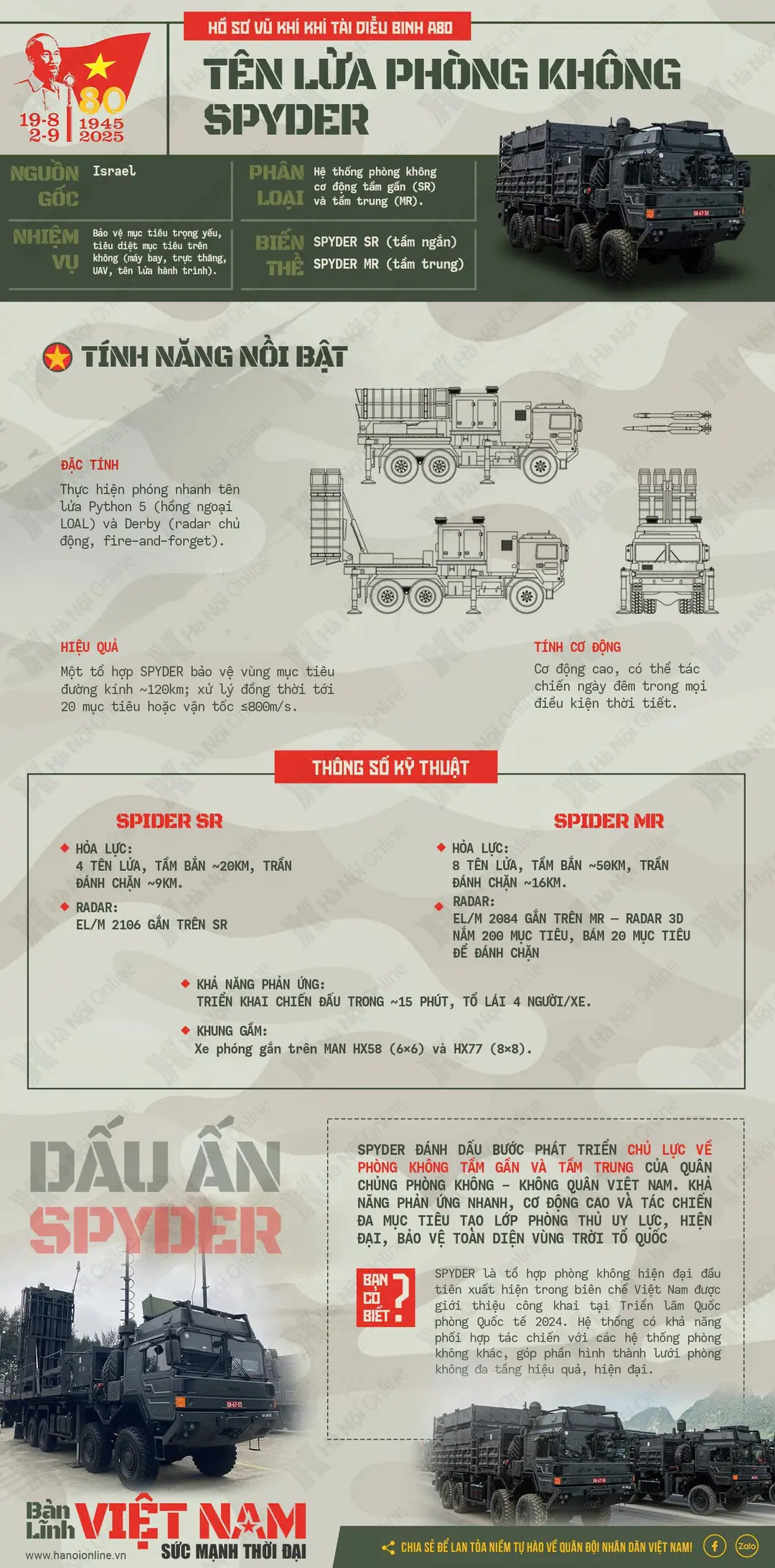 Đài PTTH Hà Nội